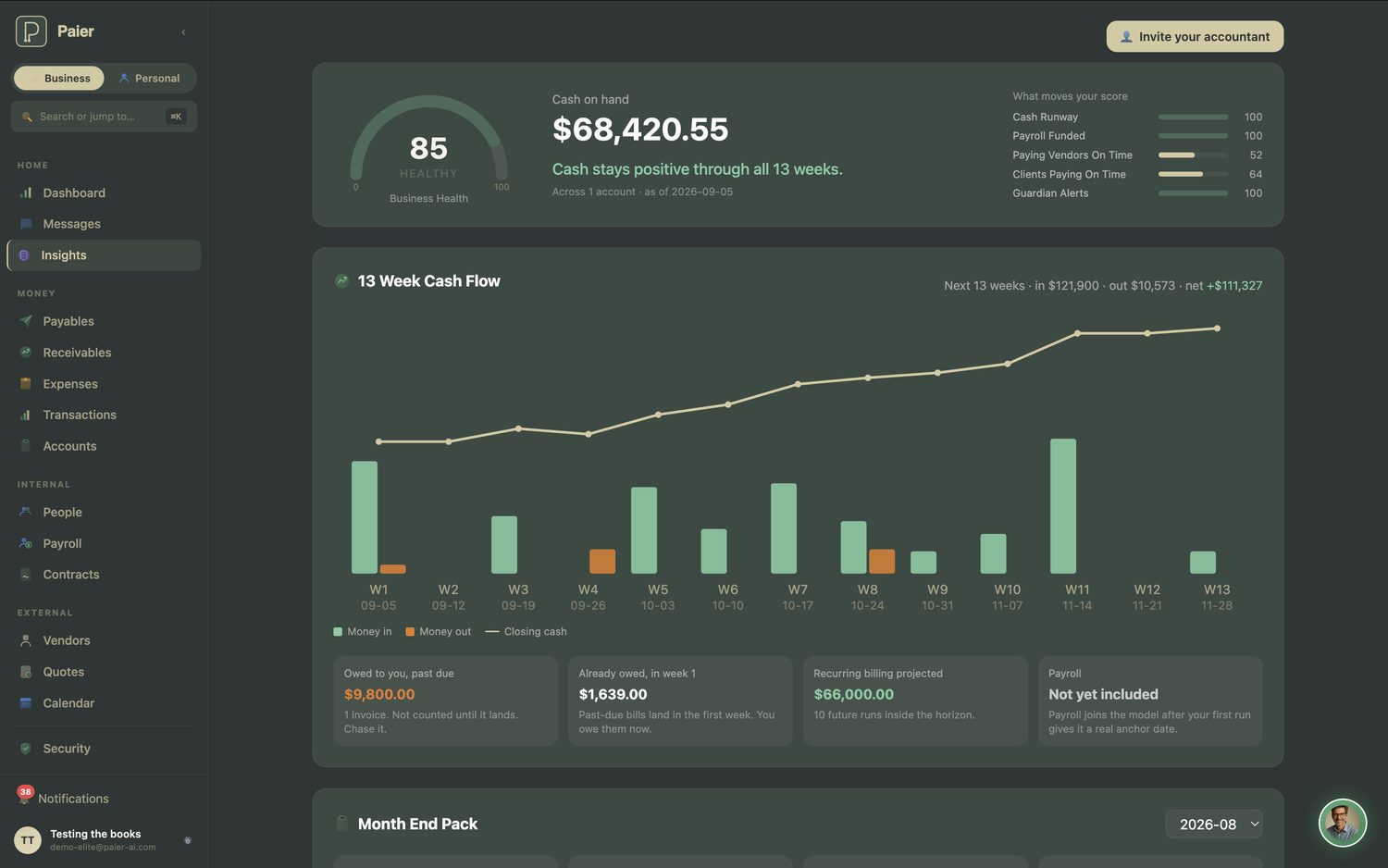 Thirteen week cash flow chart